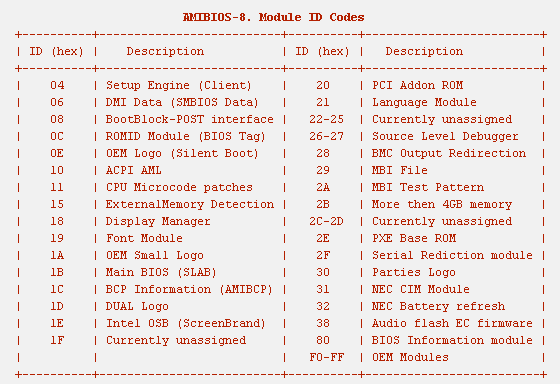 Module ID-codes